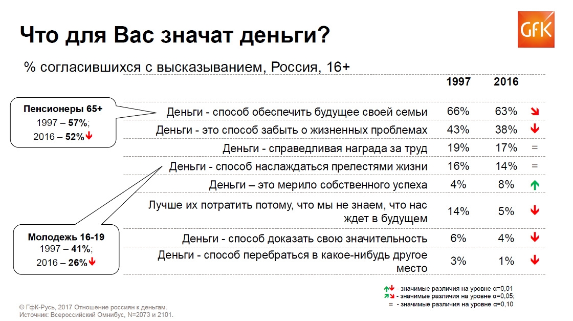 Wb info дали деньги что значит. Что для вас значат деньги. Что значит для вас деньги. Деньги что значат для меня. ДЕНЬГЧТО для нас значат деньги.